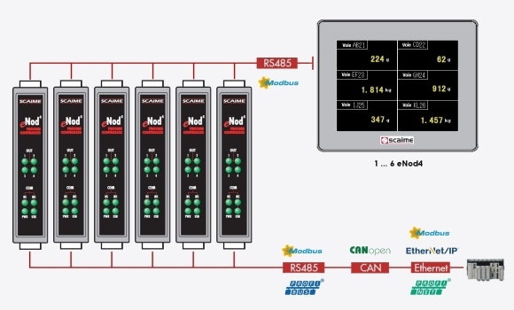 eNod Tartım Modülleri