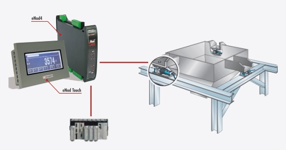Scaime Türkiye Resmi Distribütörlüğü